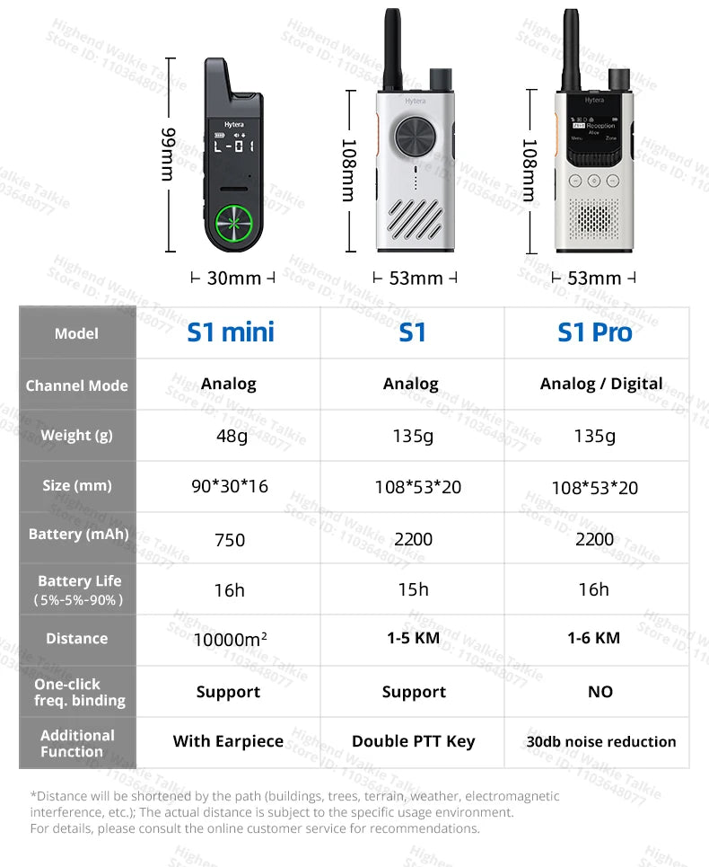 HYTERA S1 Mini Analog UHF Radio