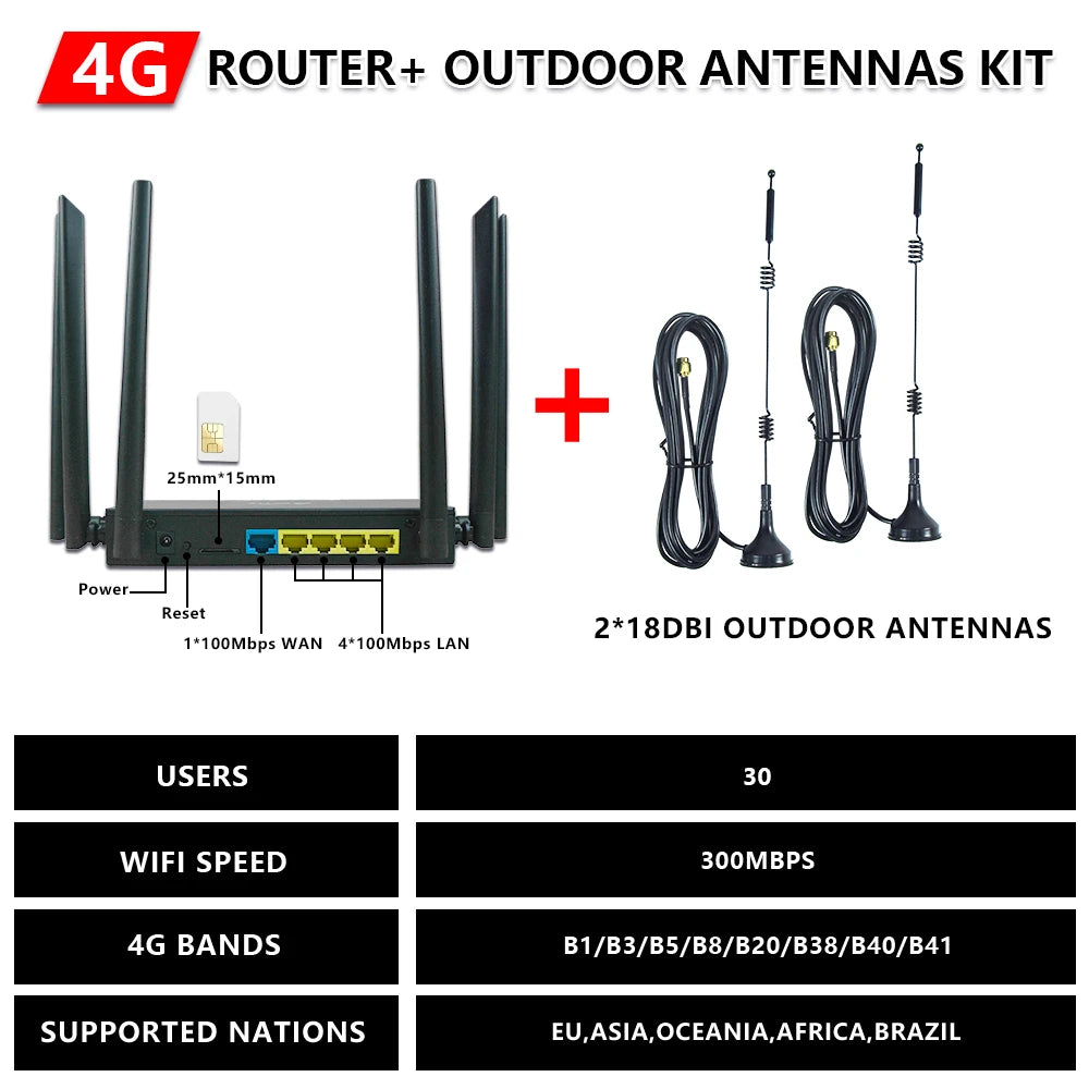 OPTFOCUS 4G WIFI SIM Card with 6 antennas Hotspot Mobile Router