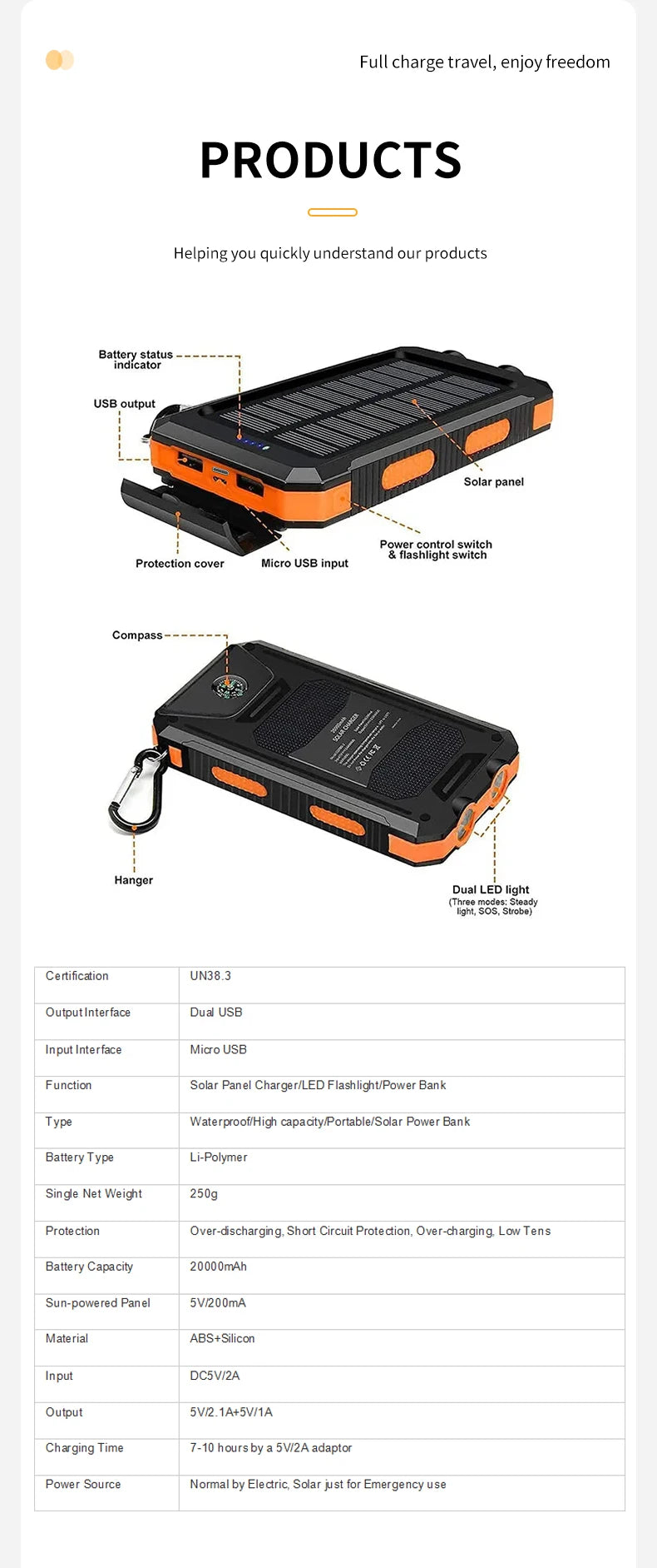 Solar Mobile Phone Charger