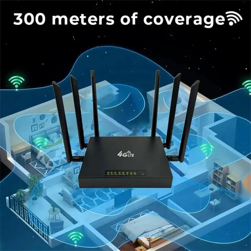 Unlimited Satellite Internet Smart Router 6 Omnidirectional Antennas WiFi Router